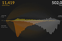 Periscopic Examples Periscopic: Do good with data